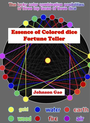 The Essence of Colored Dice Fortune Teller - JOHNSON GAO