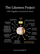 The Likeness Project (The Forgotten Covenant of Jesus)