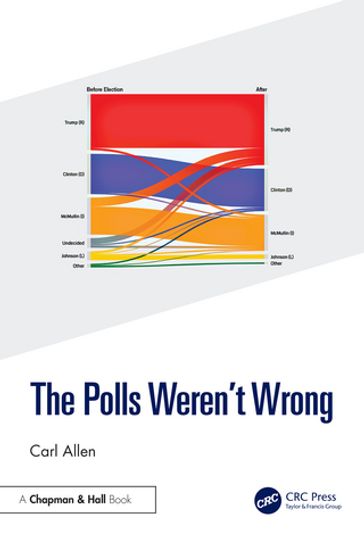 The Polls Weren't Wrong - Carl Allen