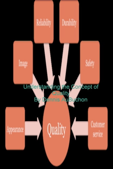 Understanding the Concept of Quality - Dennis AuBuchon