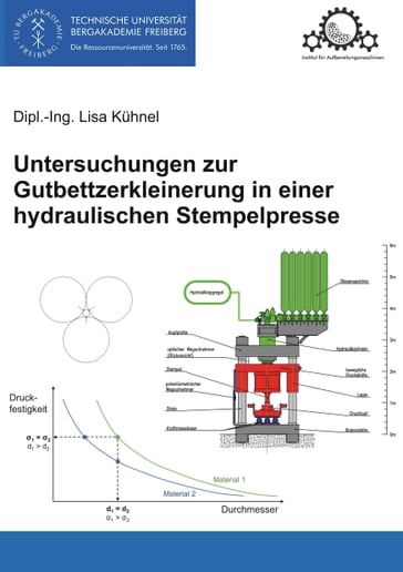 Untersuchungen zur Gutbettzerkleinerung in einer hydraulischen Stempelpresse - Lisa Kuhnel