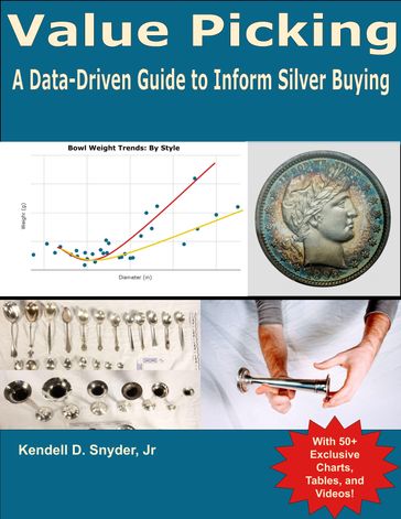 Value Picking: A Data-Driven Guide to Inform Silver Buying - Kendell Snyder Jr