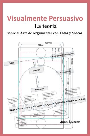 Visualmente Persuasivo: La teoría sobre Arte de Argumentar con Fotos y Videos - Juan Álvarez