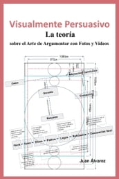 Visualmente Persuasivo: La teoría sobre Arte de Argumentar con Fotos y Videos