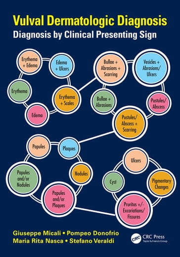 Vulval Dermatologic Diagnosis - Giuseppe Micali - Pompeo Donofrio - Maria Rita Nasca - Stefano Veraldi
