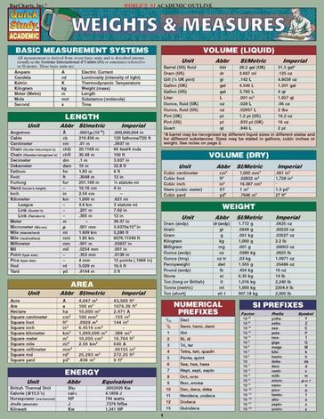 Weights & Measures - Inc BarCharts