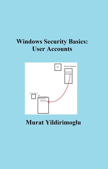 Windows Security Basics: User Accounts - Murat Yildirimoglu