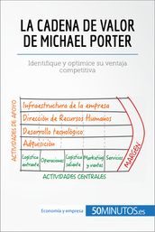 La cadena de valor de Michael Porter