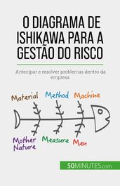 O diagrama de Ishikawa para a gestão do risco