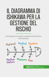 Il diagramma di Ishikawa per la gestione del rischio