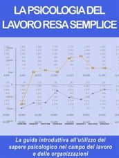 La psicologia del lavoro resa semplice