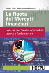 La ruota dei mercati finanziari